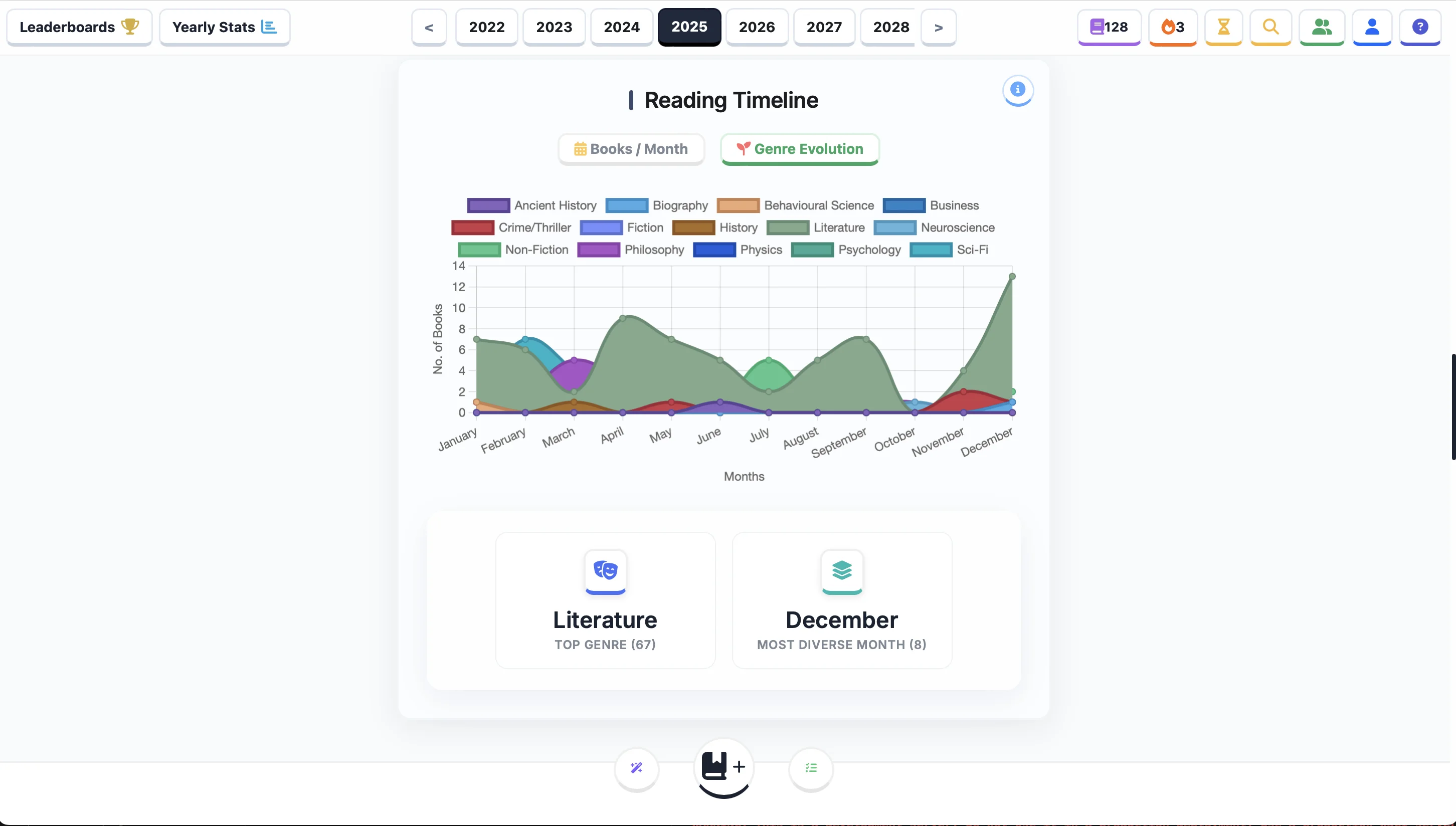 Genre evolution chart