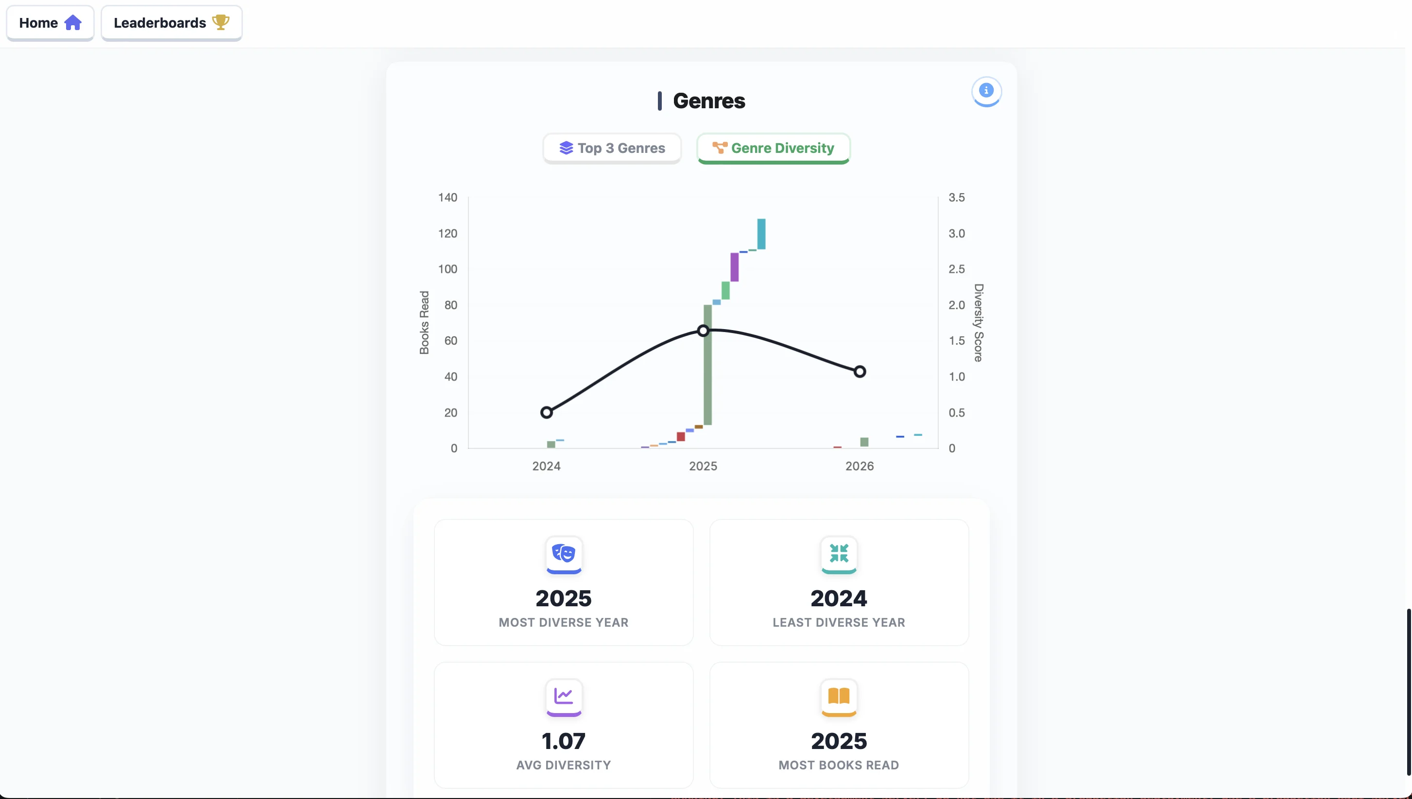 Yearly reading overview