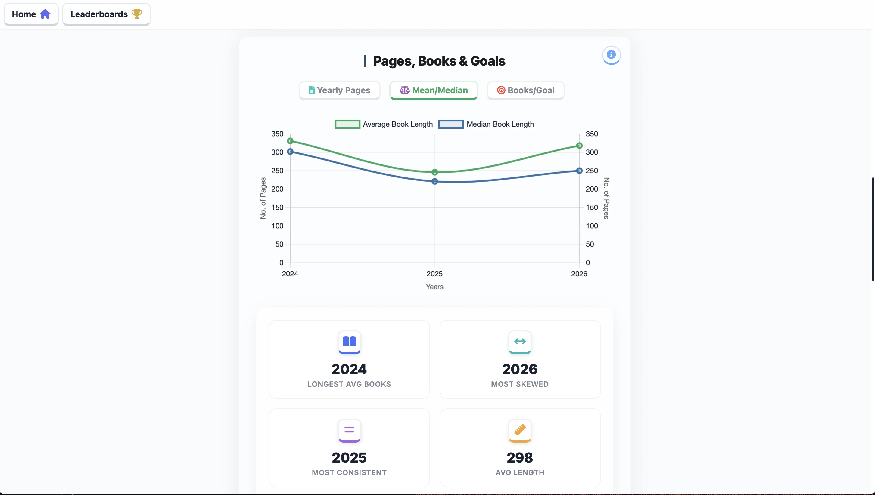 Yearly comparison chart
